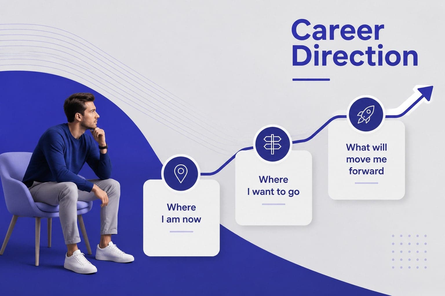 Career overview slide showing professional direction, current strengths, and future goals.