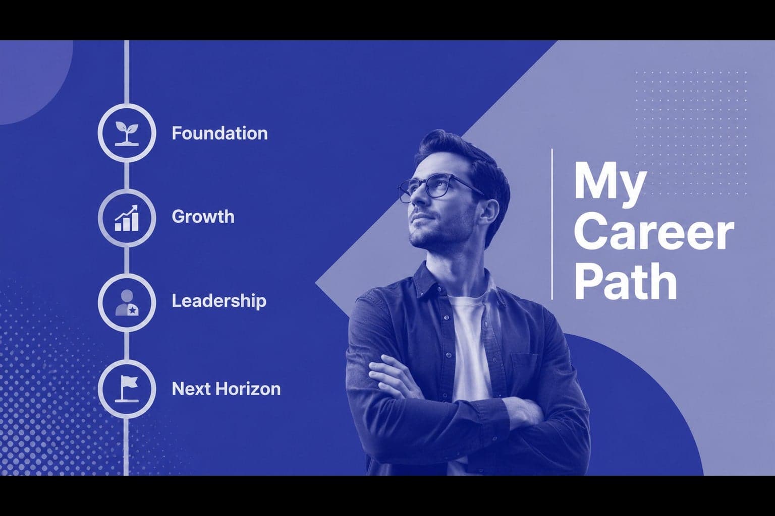 Career path presentation slide with a vertical sequence of professional milestones.