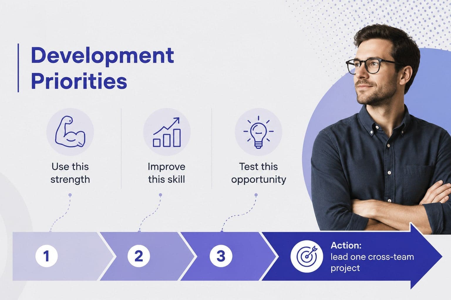Professional development slide outlining strengths, opportunities, and practical growth actions.