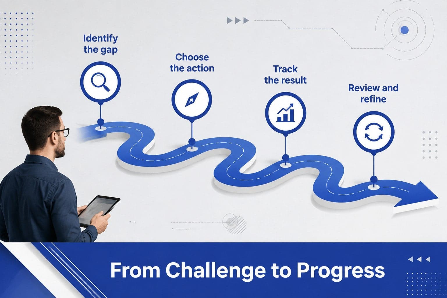 Career planning slide showing a focused route from challenge to action and measurable result.