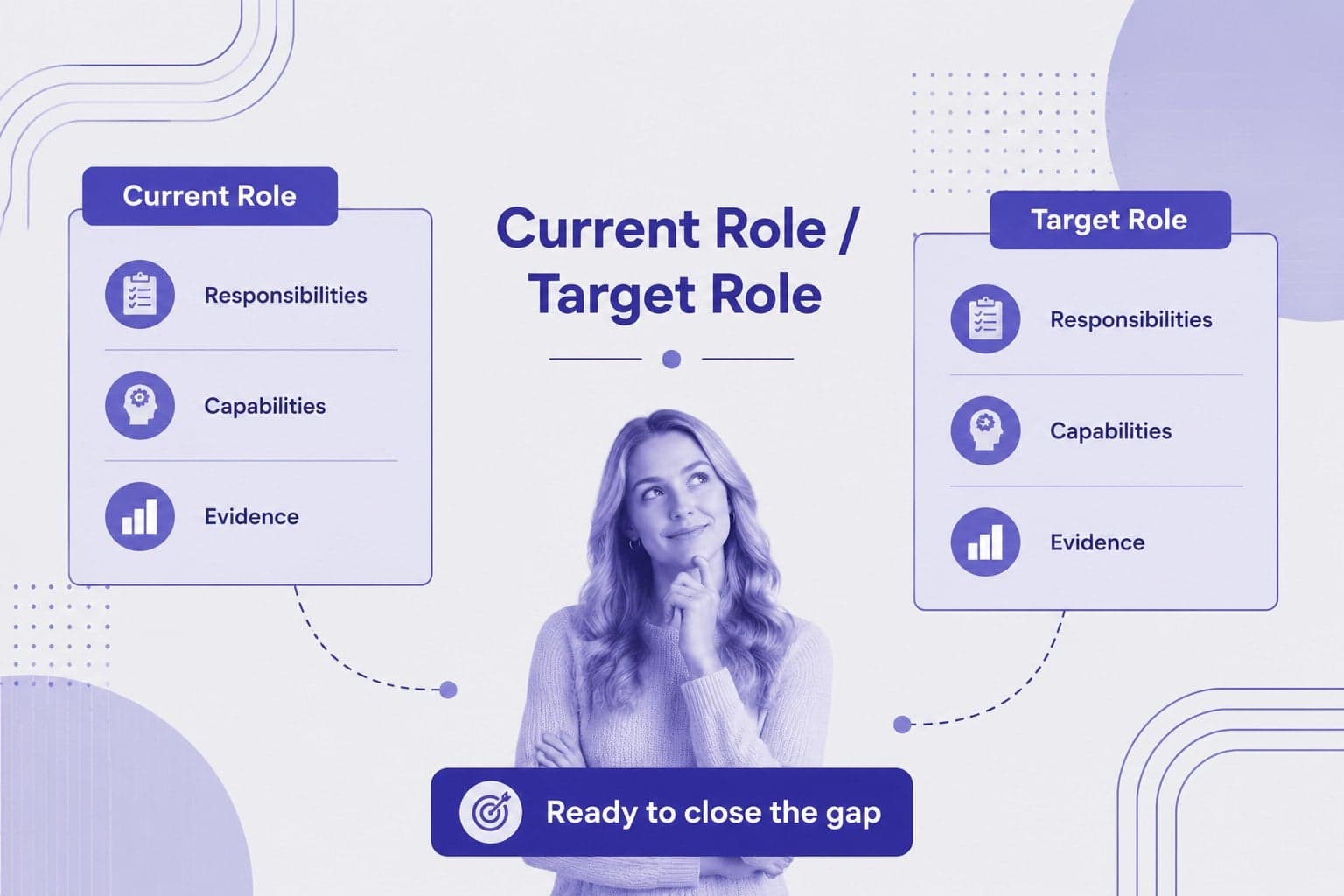 Career comparison slide balancing current role expectations with a target professional position.