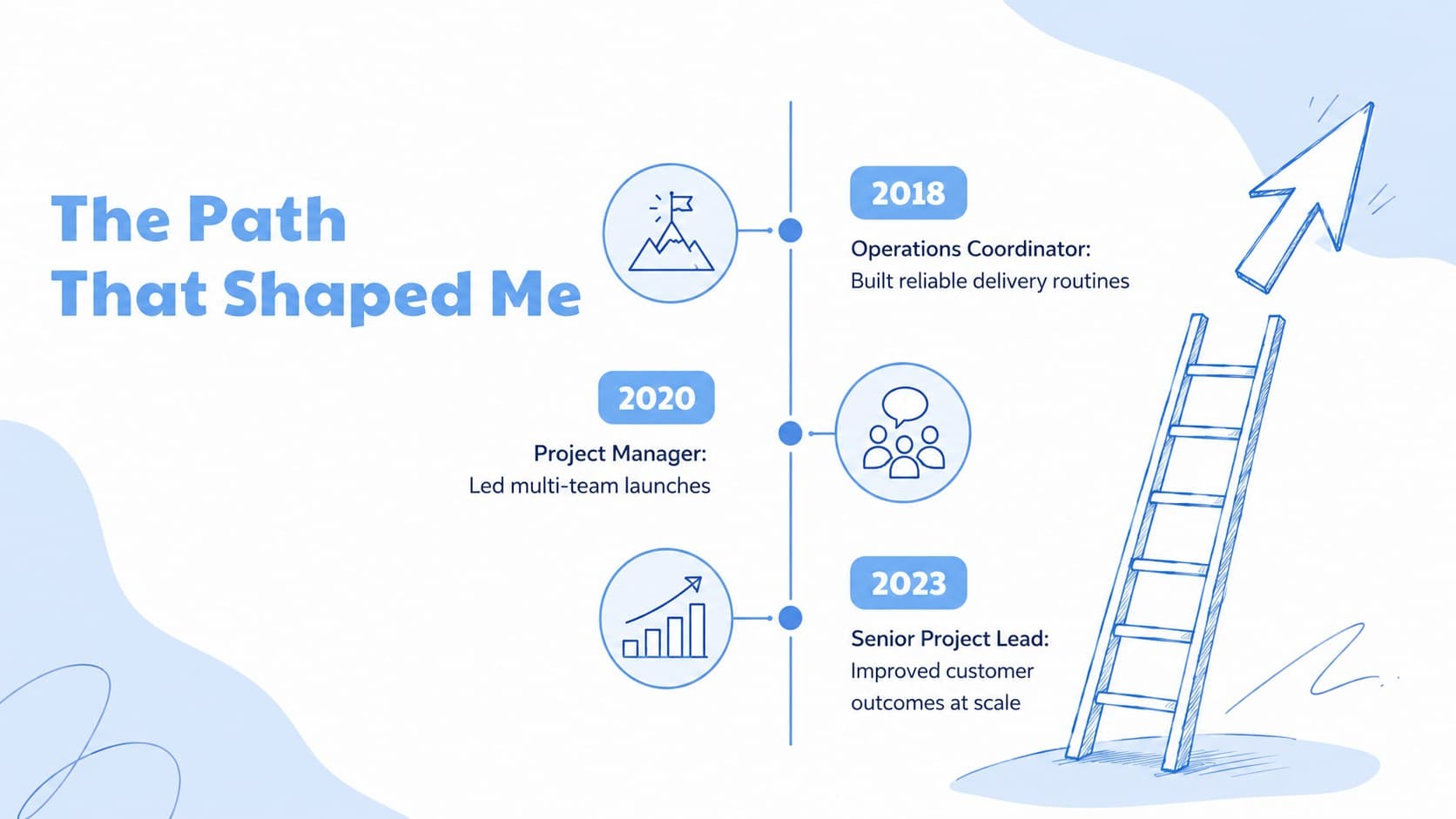 Professional experience timeline for a job interview personal pitch presentation.