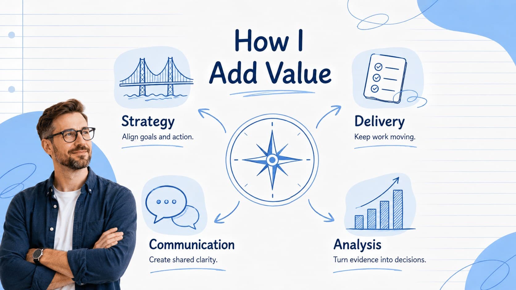 Core skills slide in a blue minimalist interview presentation with four capability areas.