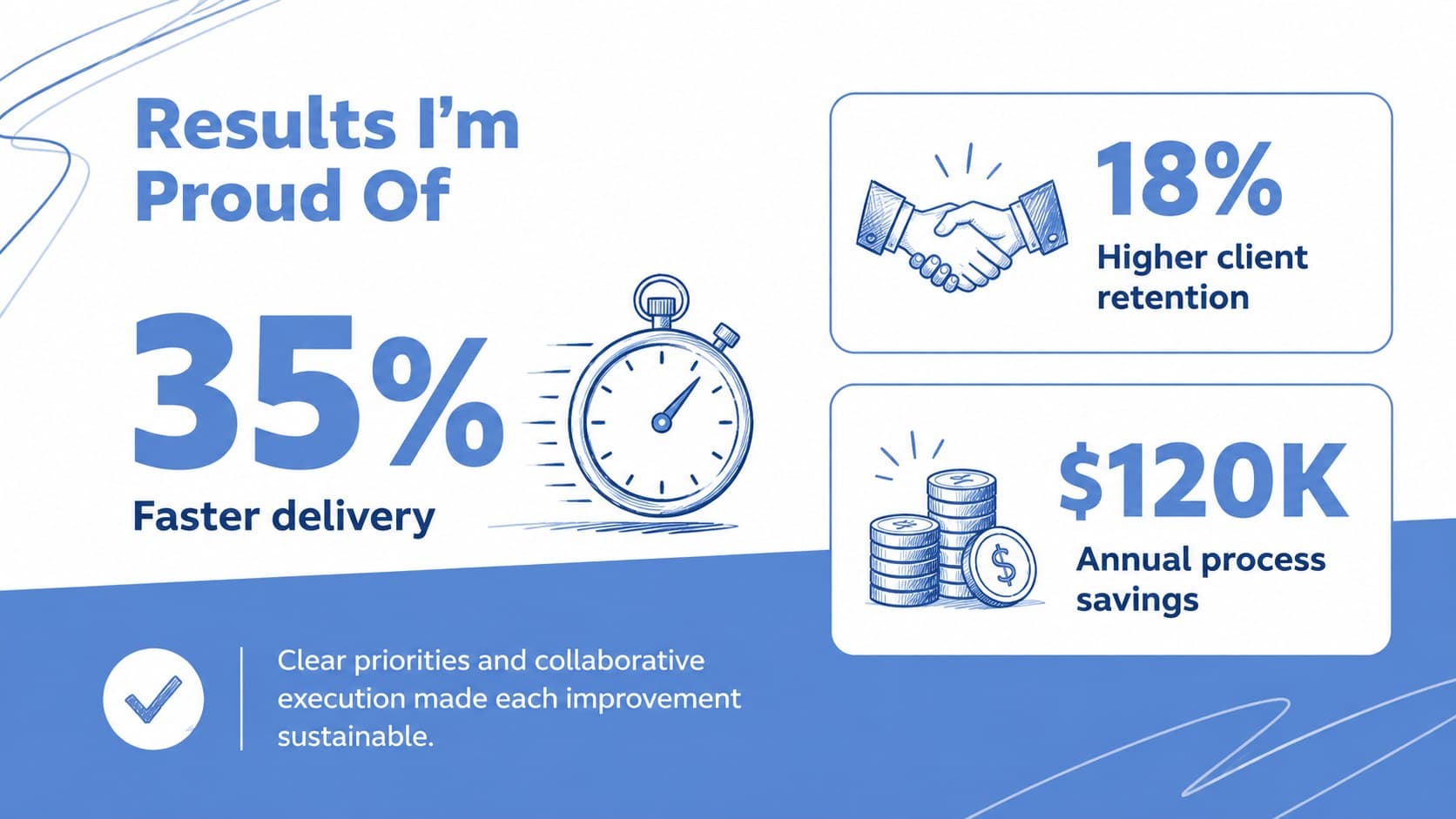 Interview achievements slide highlighting delivery speed, retention, and annual savings.