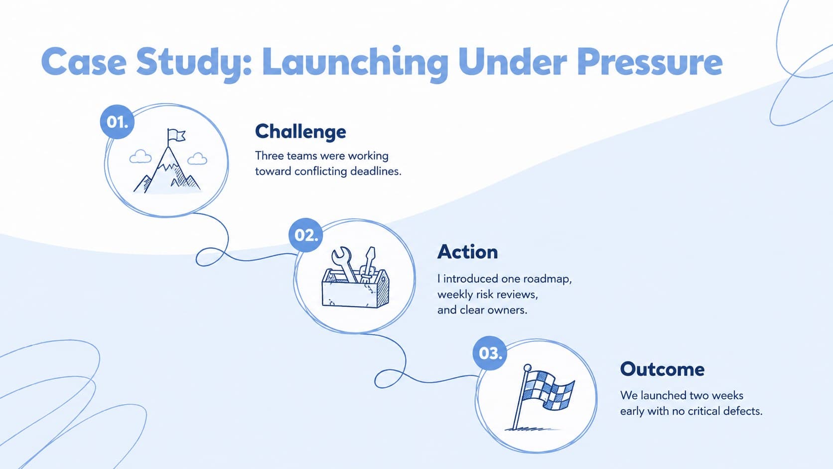 Project case study slide explaining an interview candidate’s challenge, actions, and outcome.