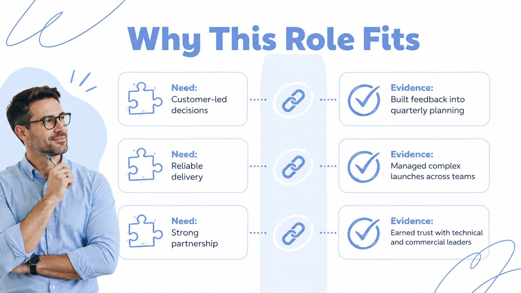 Role-fit comparison slide connecting a candidate’s experience to employer priorities.