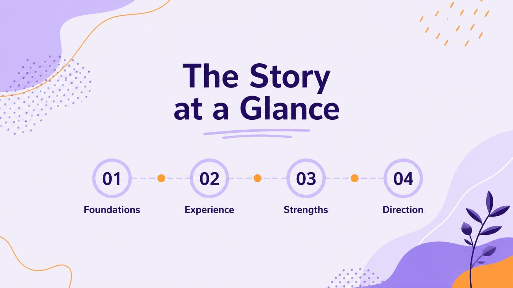 Agenda slide outlining the chapters of a personal career portfolio story.