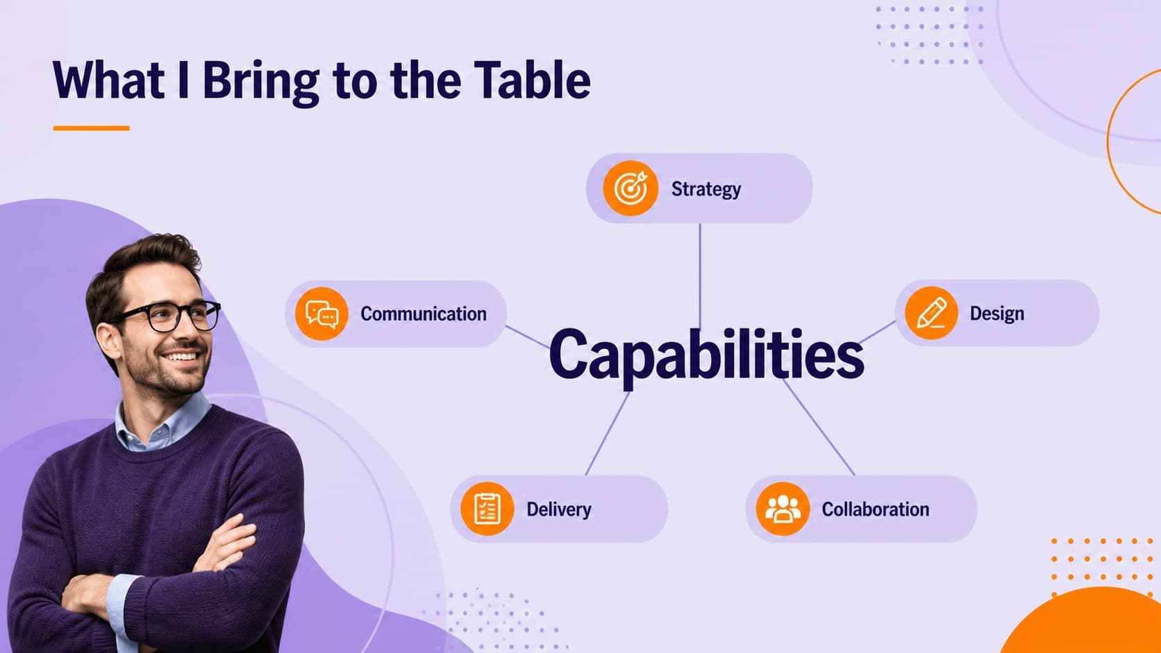 Capabilities slide organizing professional skills into a colorful visual skill set.