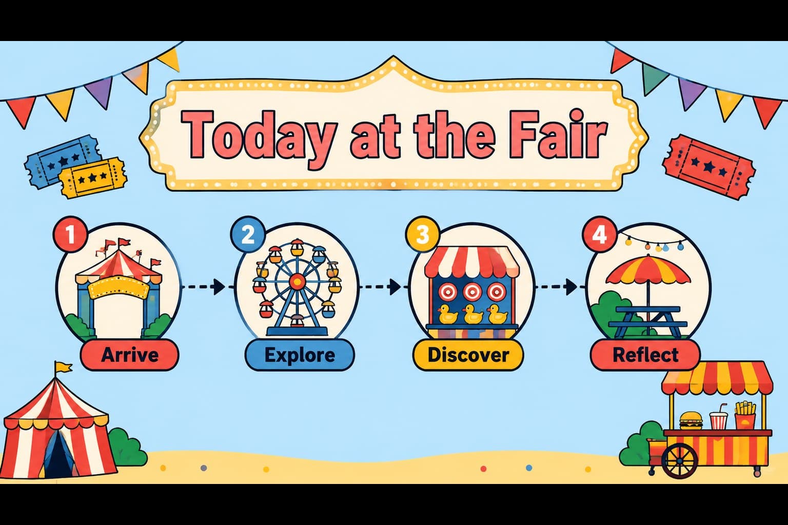 Retro illustrated agenda slide outlining a school carnival learning adventure and its key activities.