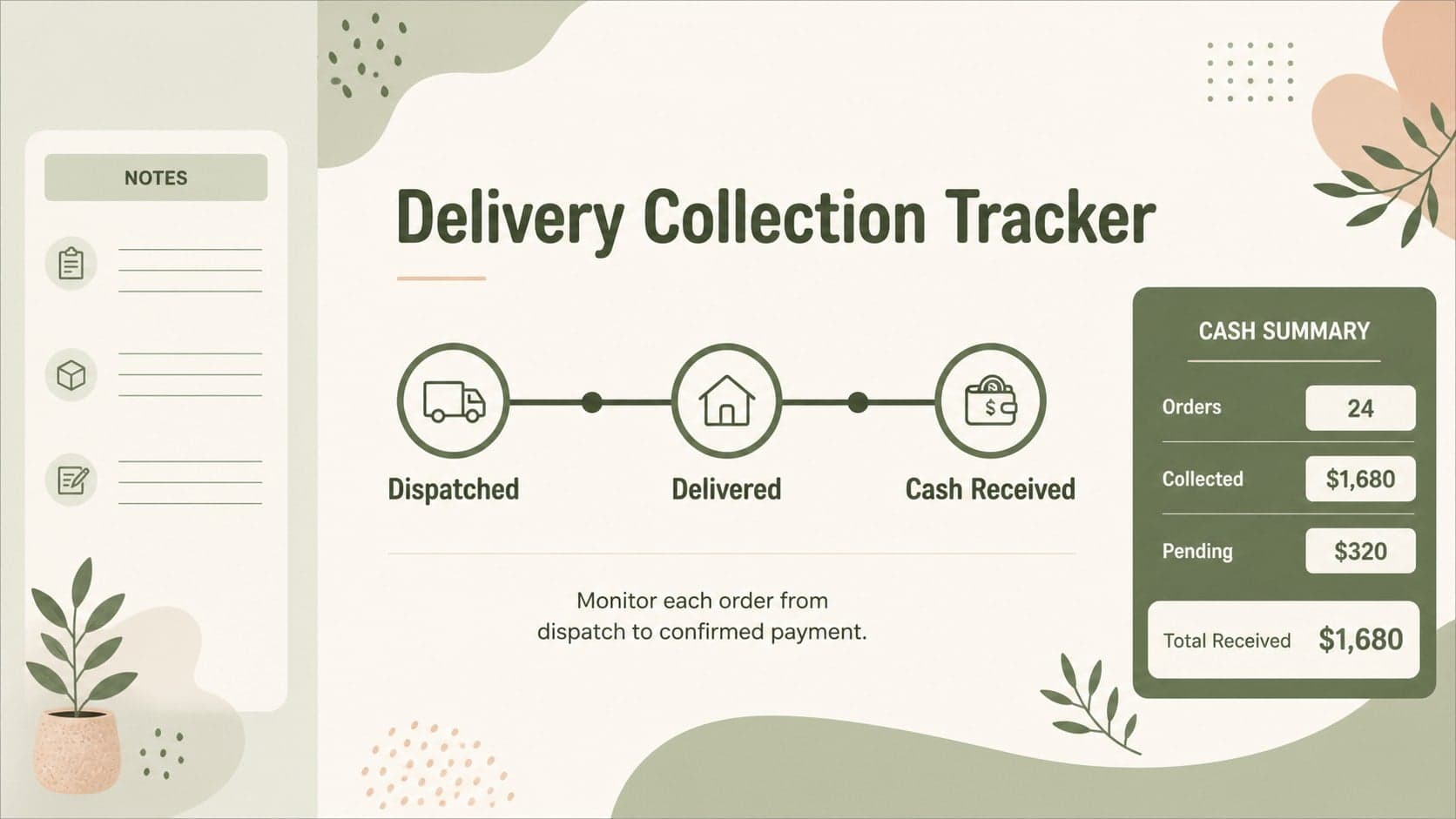 COD order tracking deck slide with a delivery status table and cash collection checkpoints.