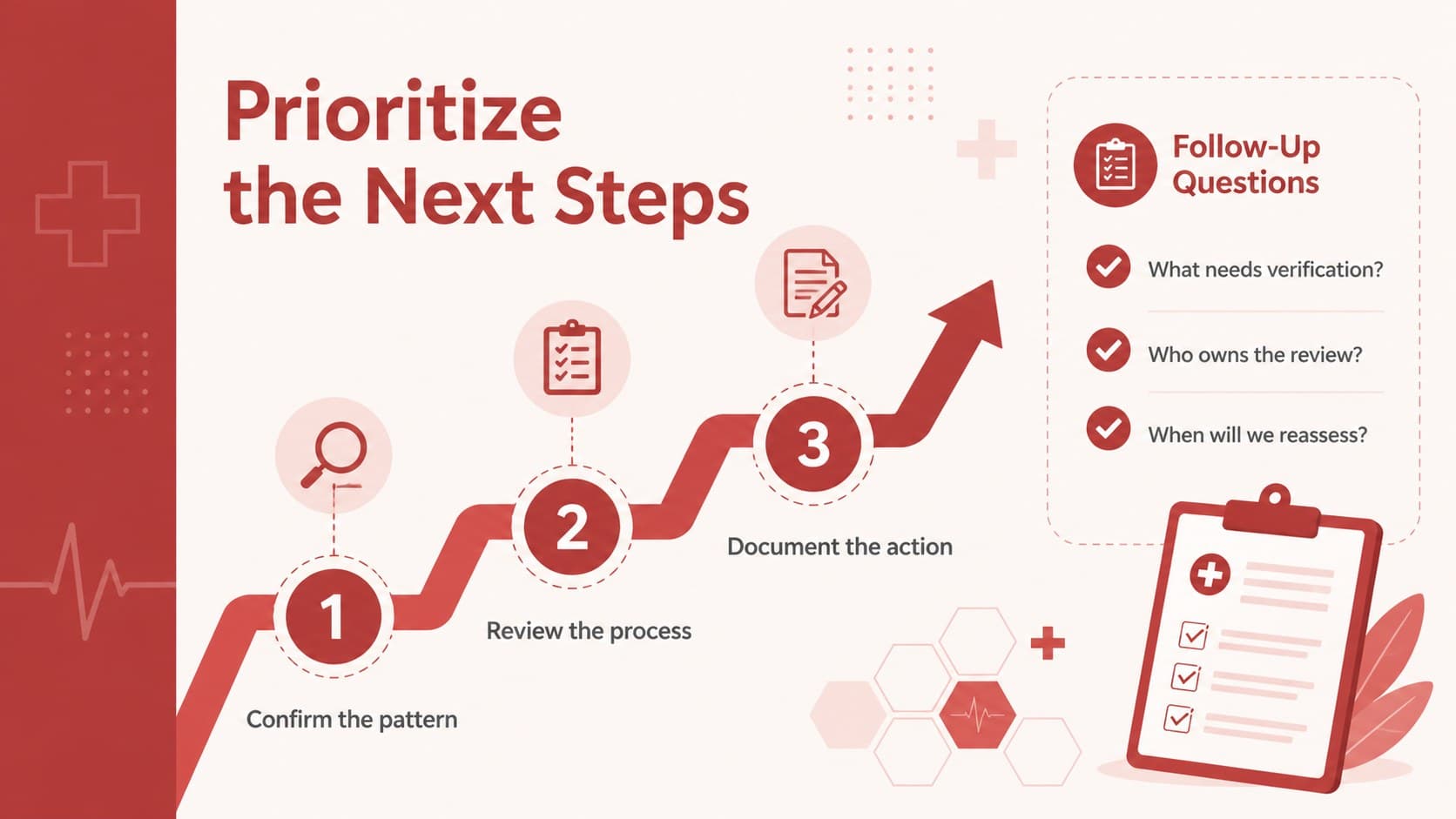 Laboratory quality review slide presenting prioritized actions and follow-up questions from a CBC analysis.