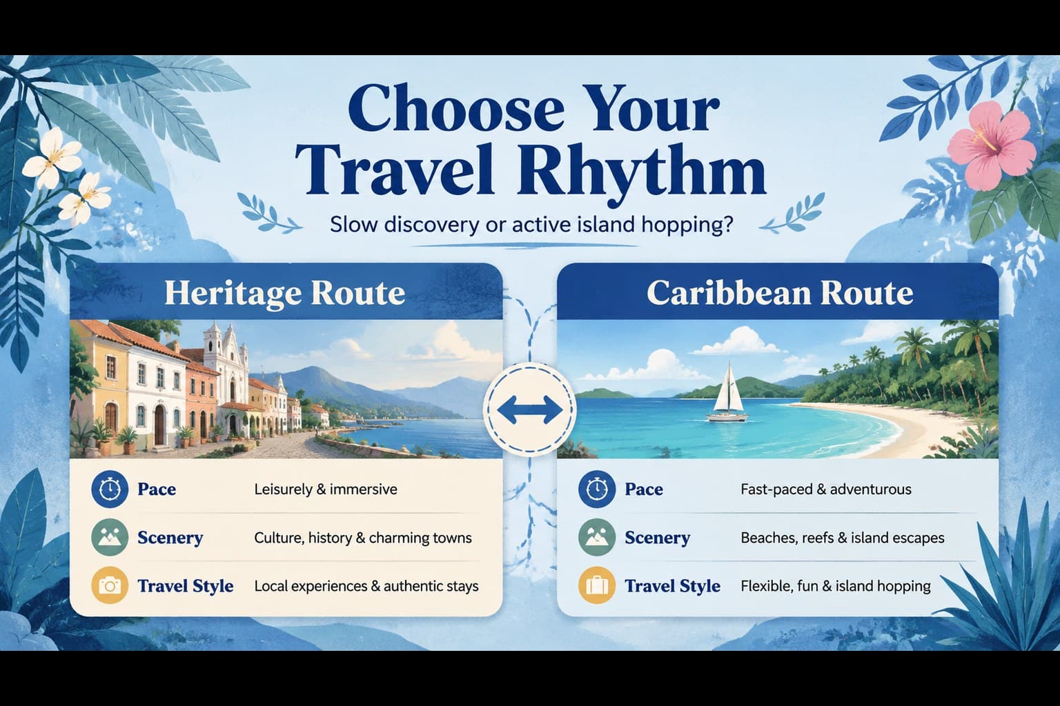 Guatemala and Belize route comparison slide with blue botanical icons and editable travel details.