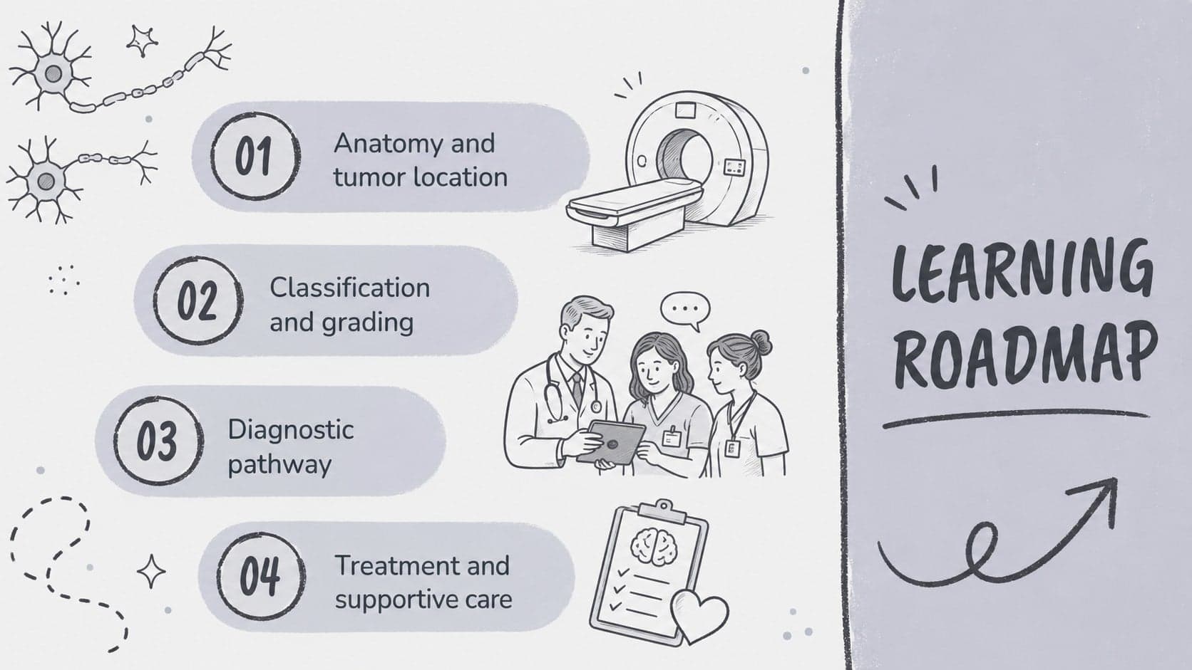 Neuro-oncology lesson overview listing anatomy, diagnosis, classification, and care topics.