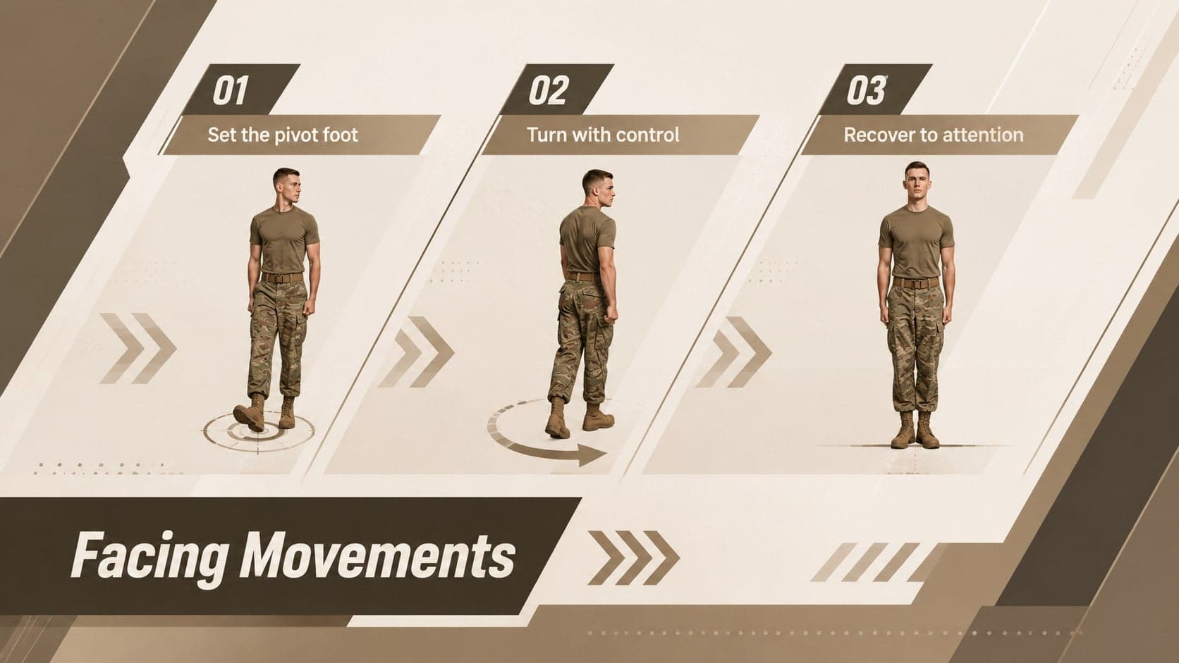 Facing movement sequence slide for ceremonial drill training with three directional steps.