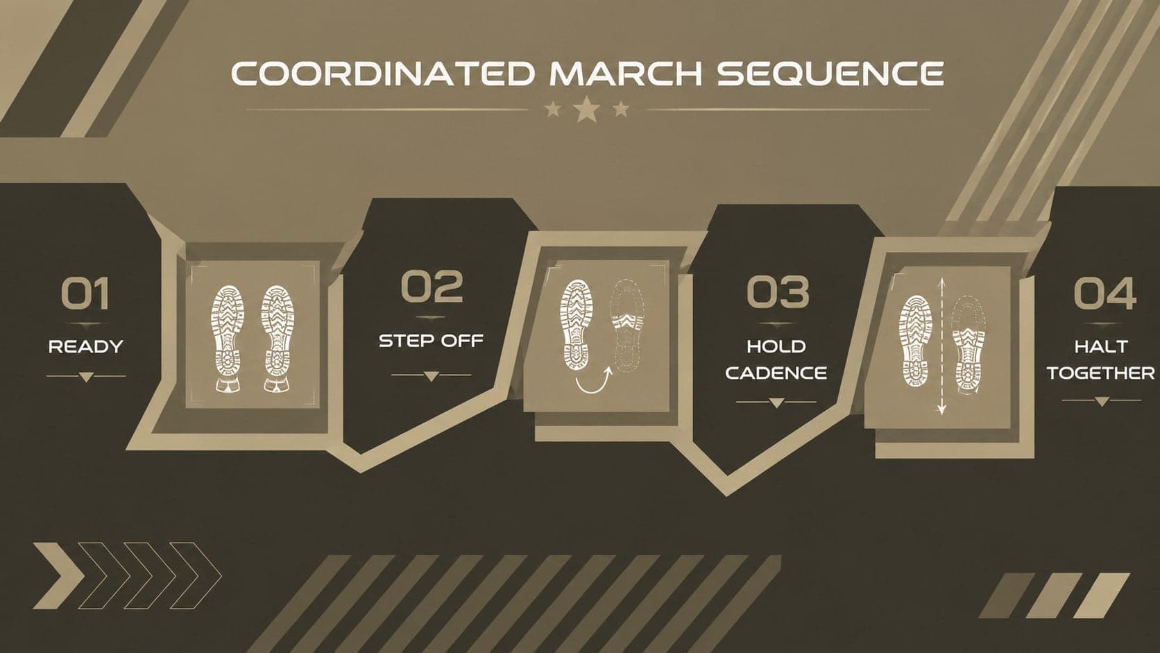 Drill command sequence deck slide mapping the stages of a coordinated march.