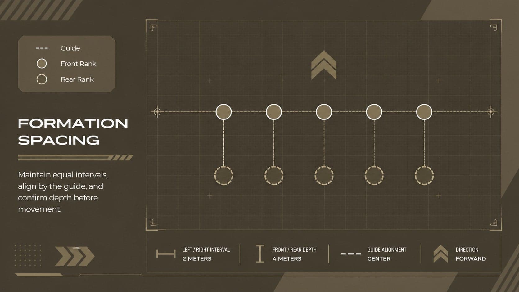 Ceremonial formation training slide showing spacing and alignment in a squad diagram.