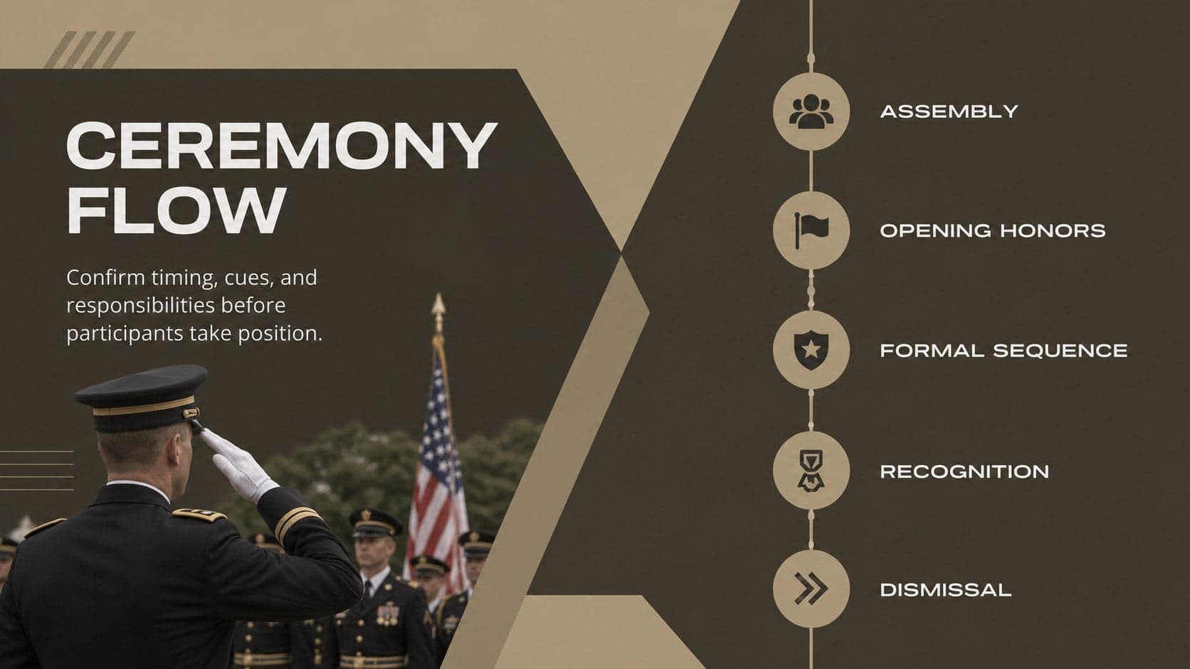 Military ceremony procedure guide slide displaying a five-stage event timeline.