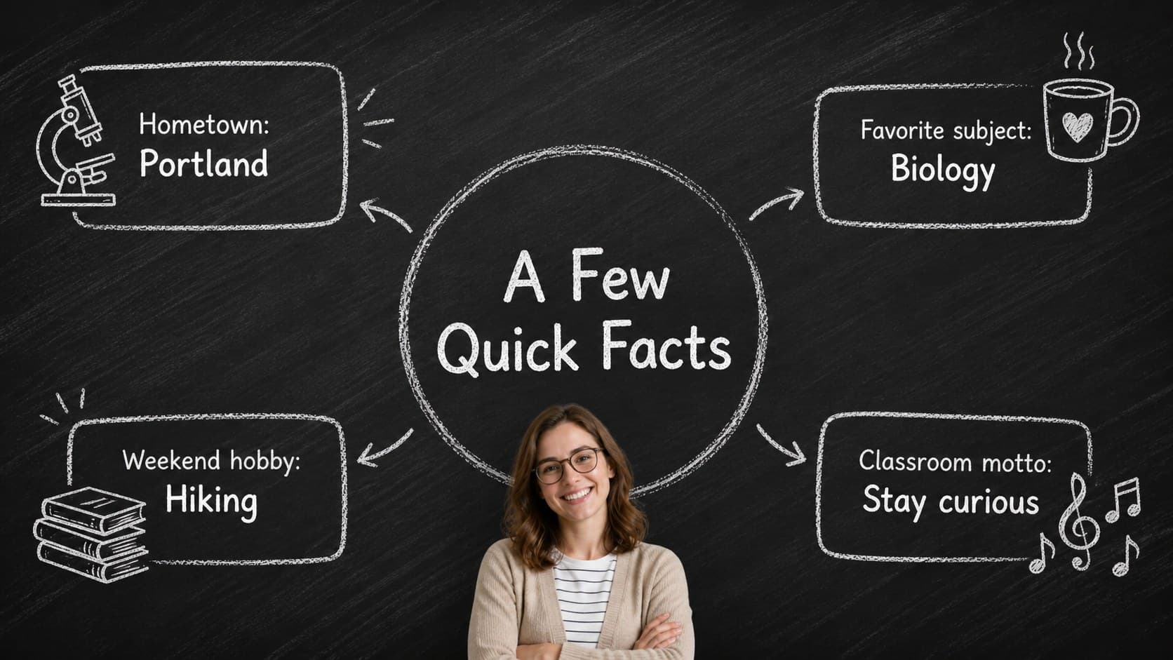 Meet the teacher quick facts slide featuring four classroom-themed information areas.