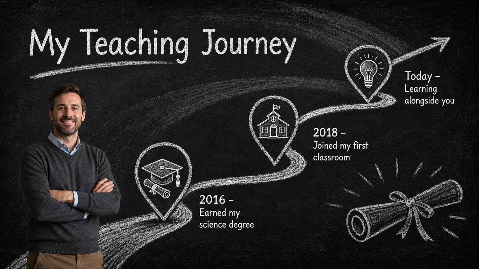 Teaching journey timeline in a black-and-white chalkboard classroom presentation.