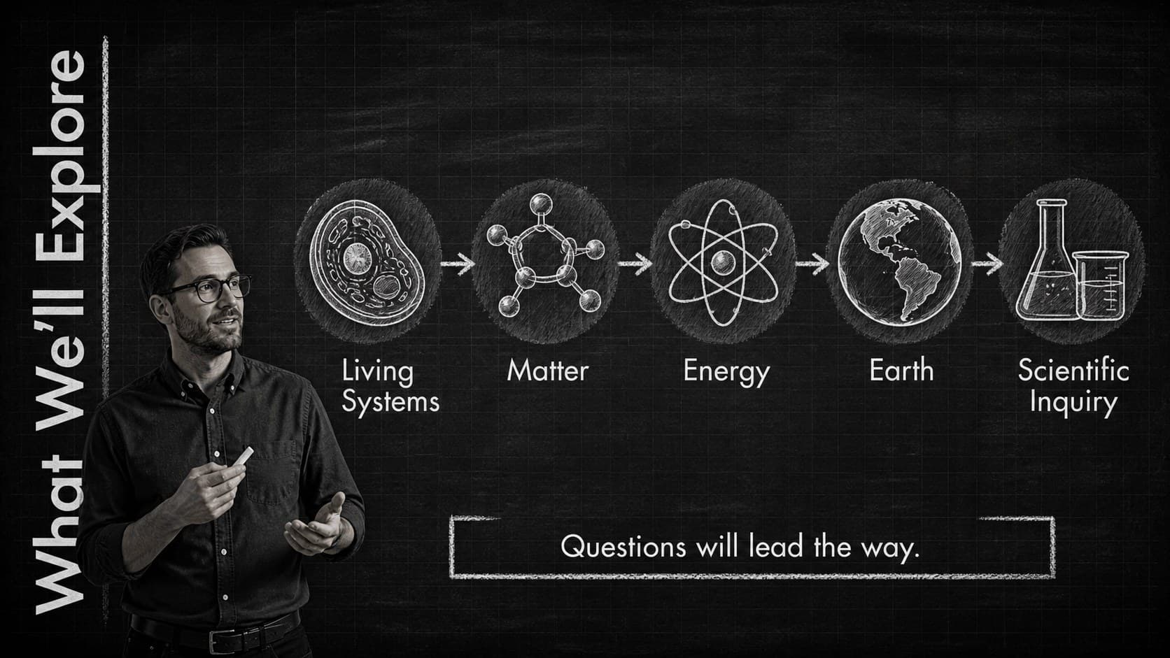 Course overview slide showing key science topics in a chalkboard meet the teacher deck.