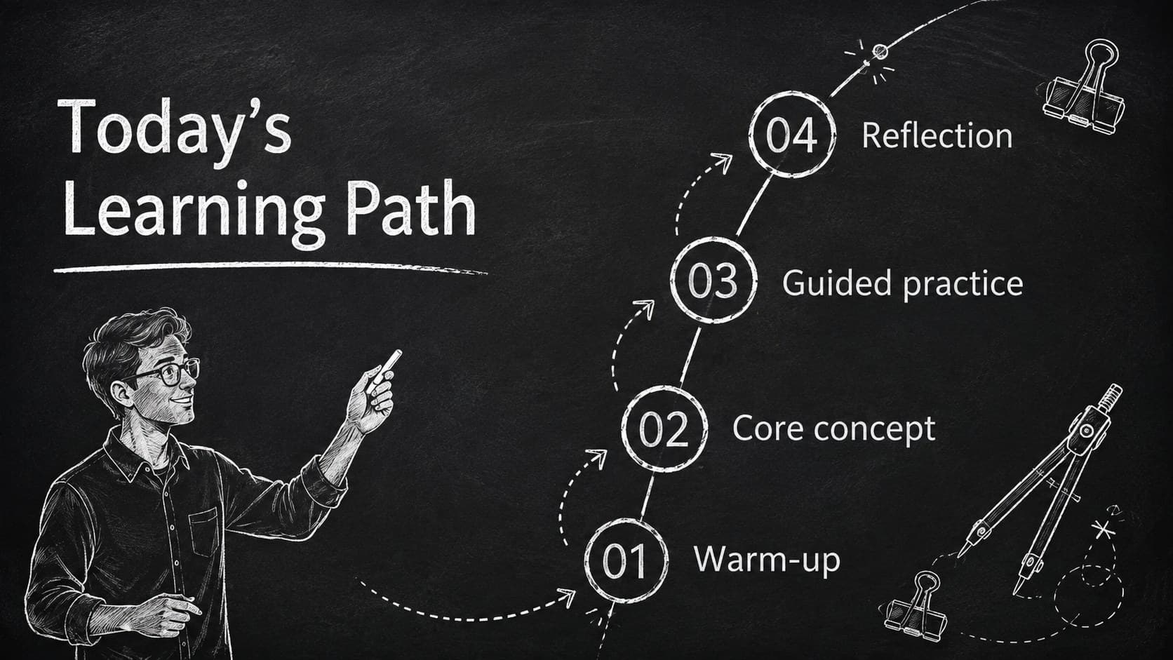 Chalkboard lesson agenda slide listing four classroom topics in a clean hand-drawn layout.