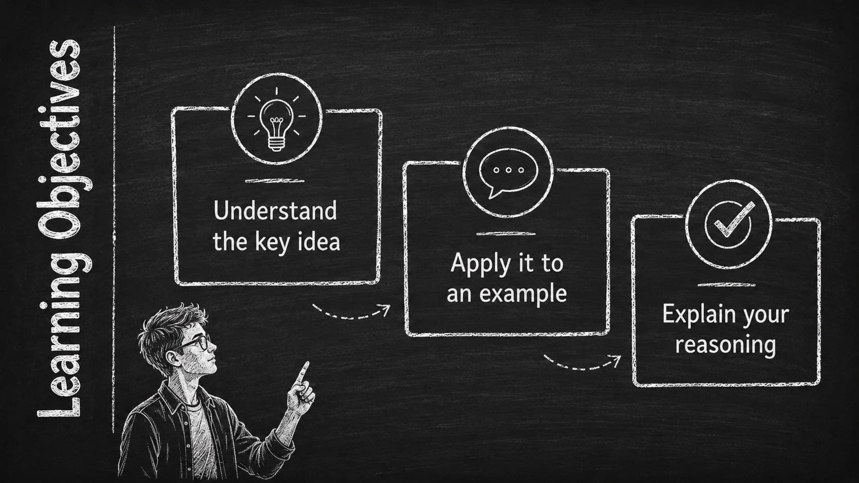 Editable chalkboard lesson slide presenting three learning objectives with simple white icons.