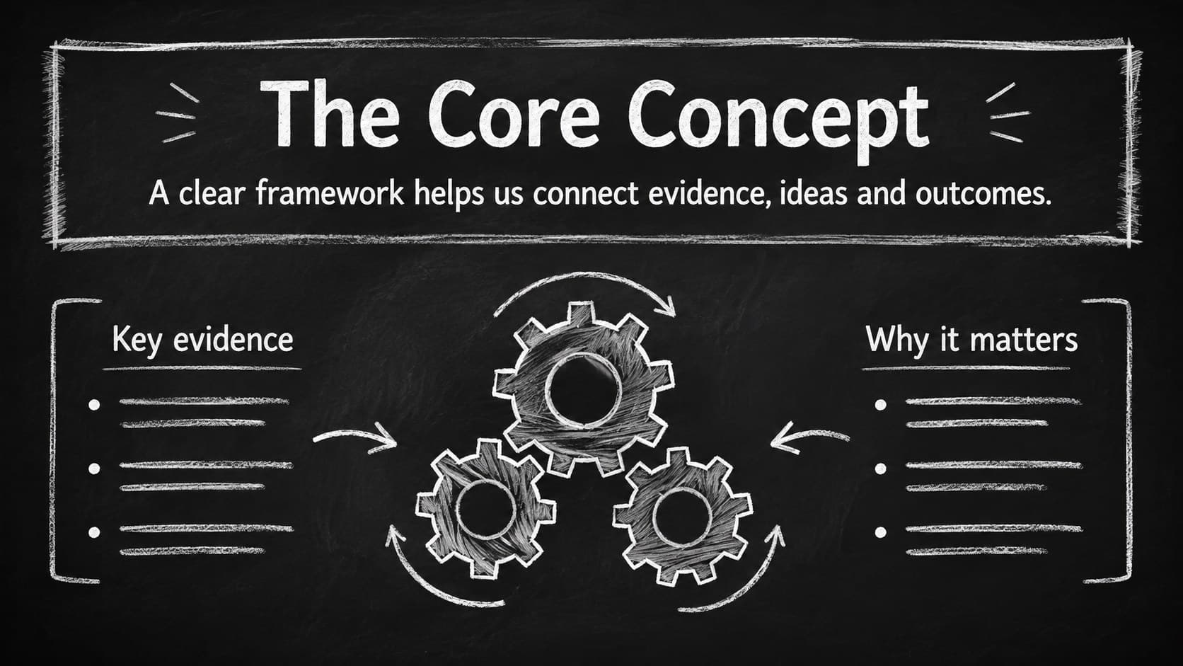 Teacher lesson plan slide deck layout explaining a central concept with notes and chalk diagrams.
