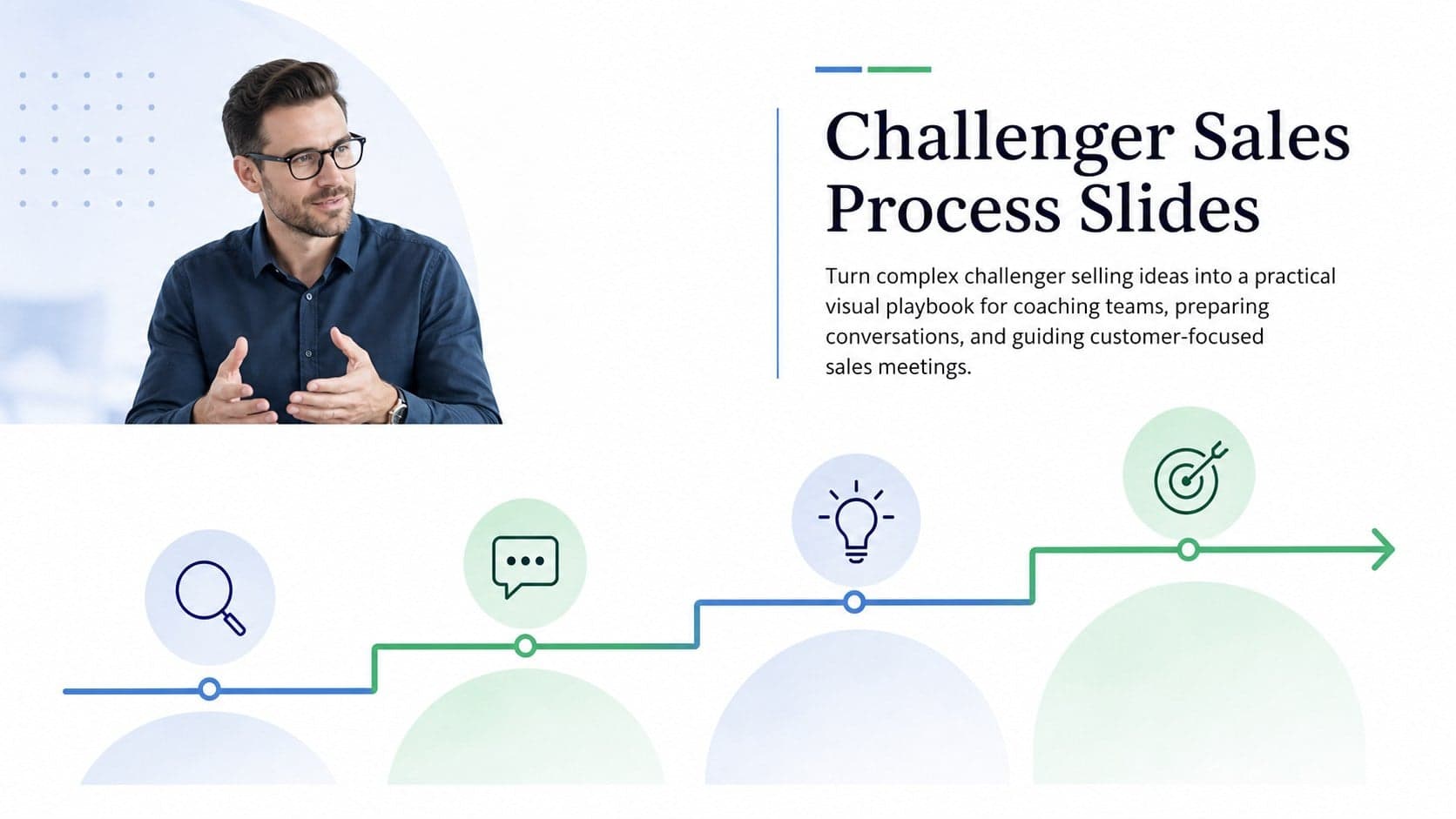 Challenger Sales Process Slides preview