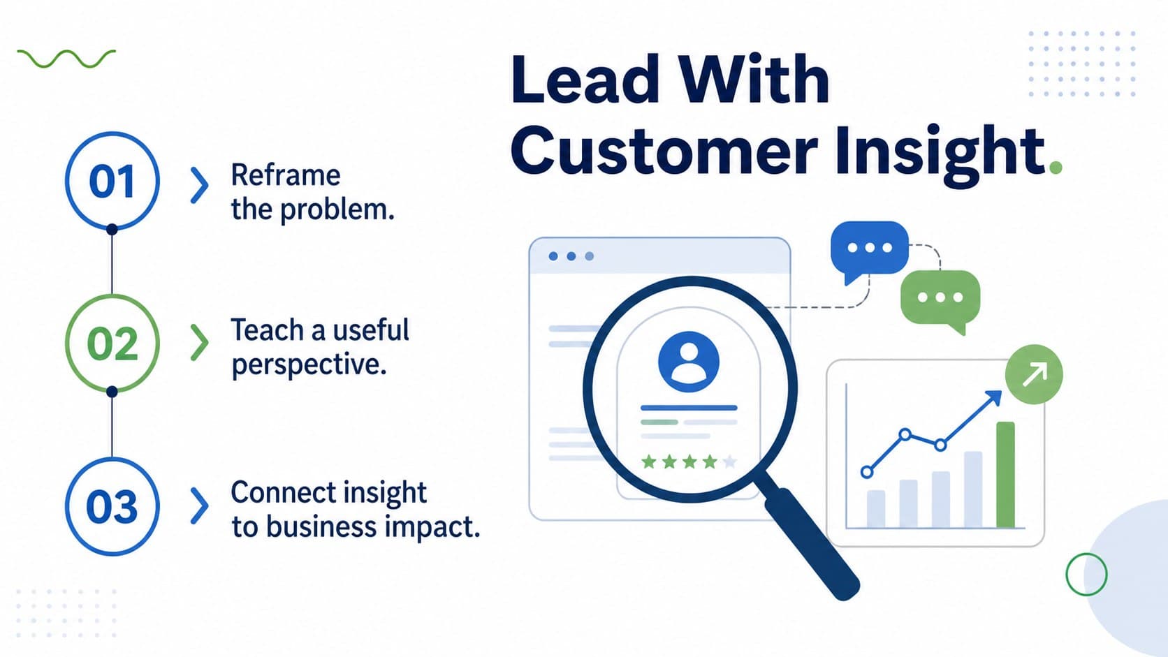 Customer insight and commercial teaching framework slide explaining the first stages of a challenger sales process.