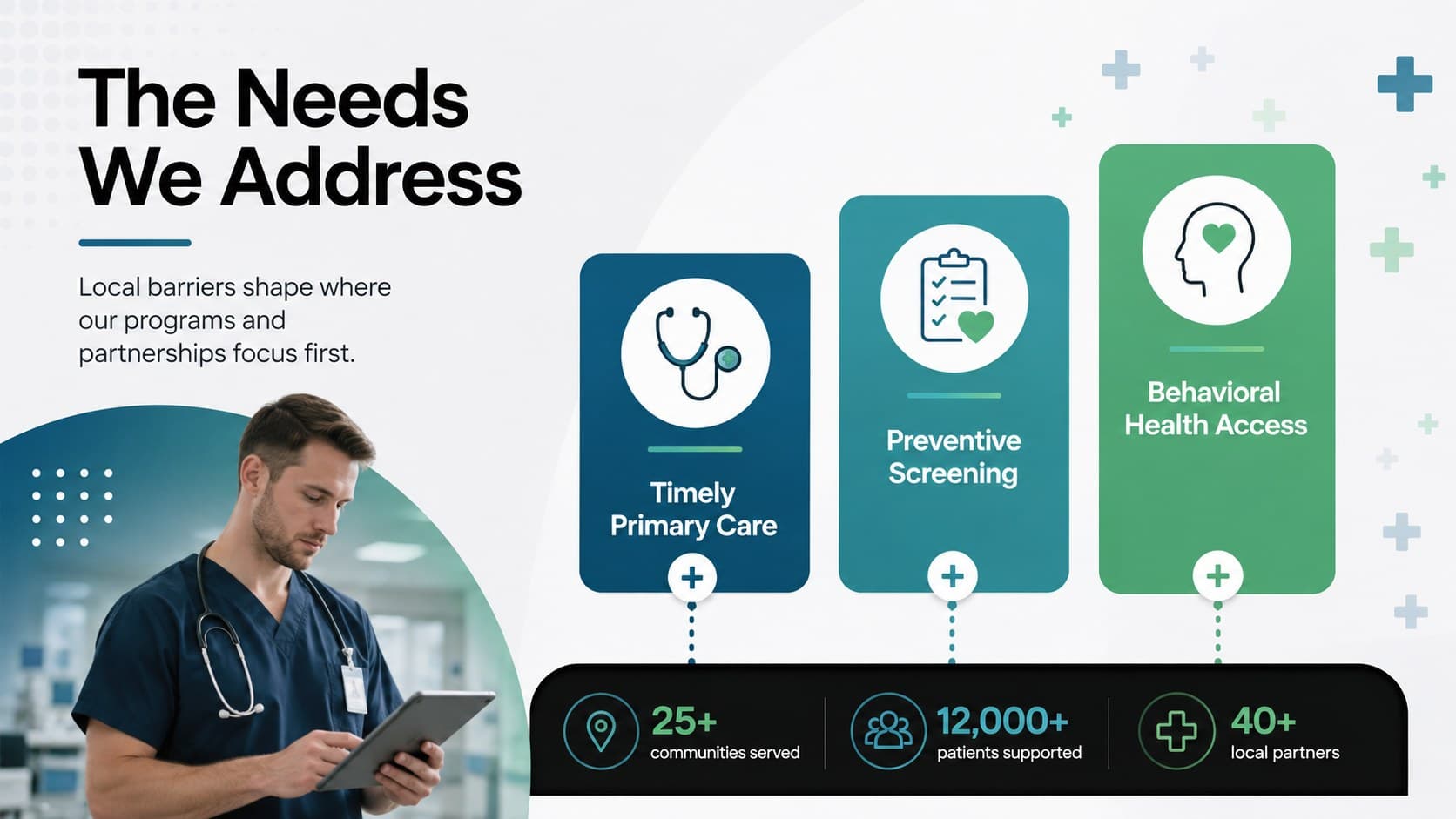 Community health needs slide showing three priority areas in a minimalist hospital fundraising deck.