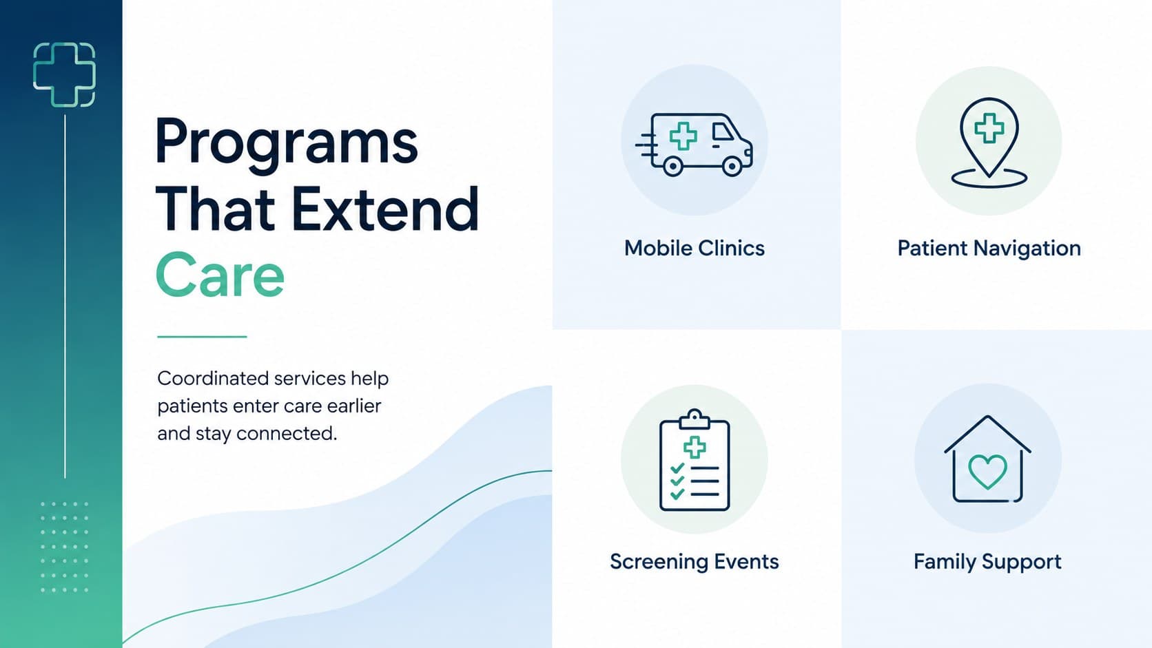 Healthcare program portfolio slide with four service categories and blue-green graphic details.