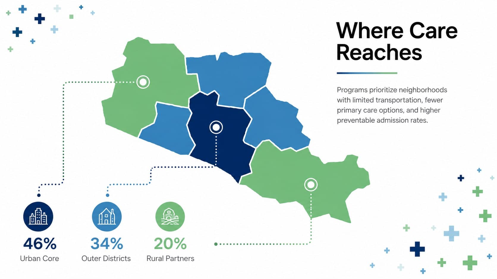 Patient reach slide with a regional distribution chart for a nonprofit healthcare impact report.