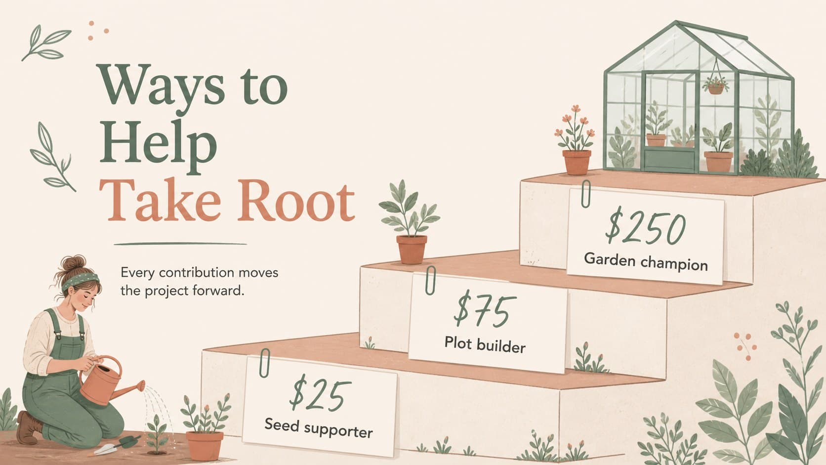 Donation slide displaying supporter levels and benefits for a community garden fundraiser.