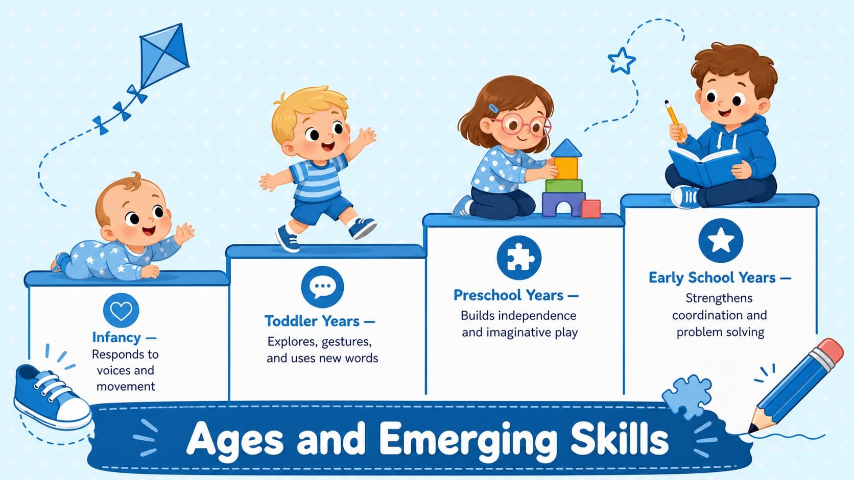 Blue pediatric milestone timeline template showing four early childhood age stages with original illustrations.