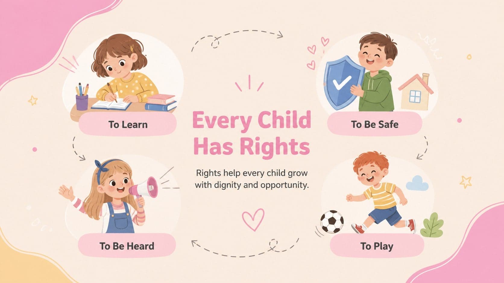 Children's rights lesson slide featuring four key rights in a warm beige and pink design.