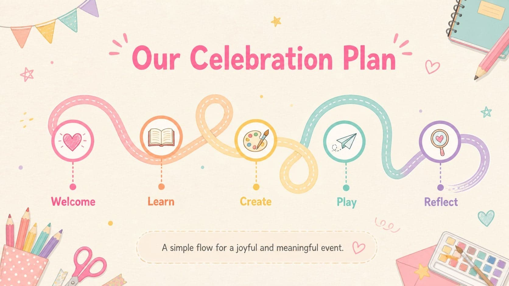 Children's Day celebration theme timeline showing the sequence of a classroom event.