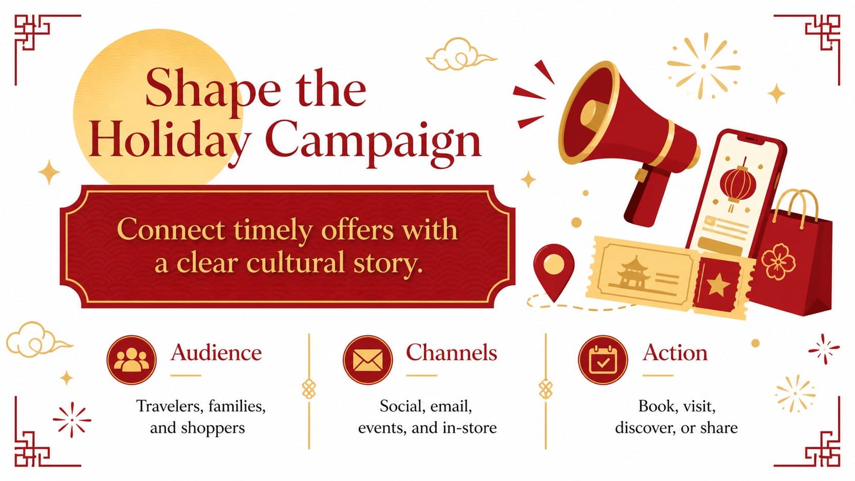 China holiday campaign presentation slide with audience, message, channel, and call-to-action planning sections.