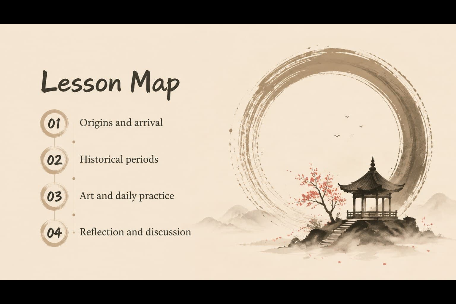 Agenda slide outlining the main topics in a Chinese Buddhism classroom presentation.