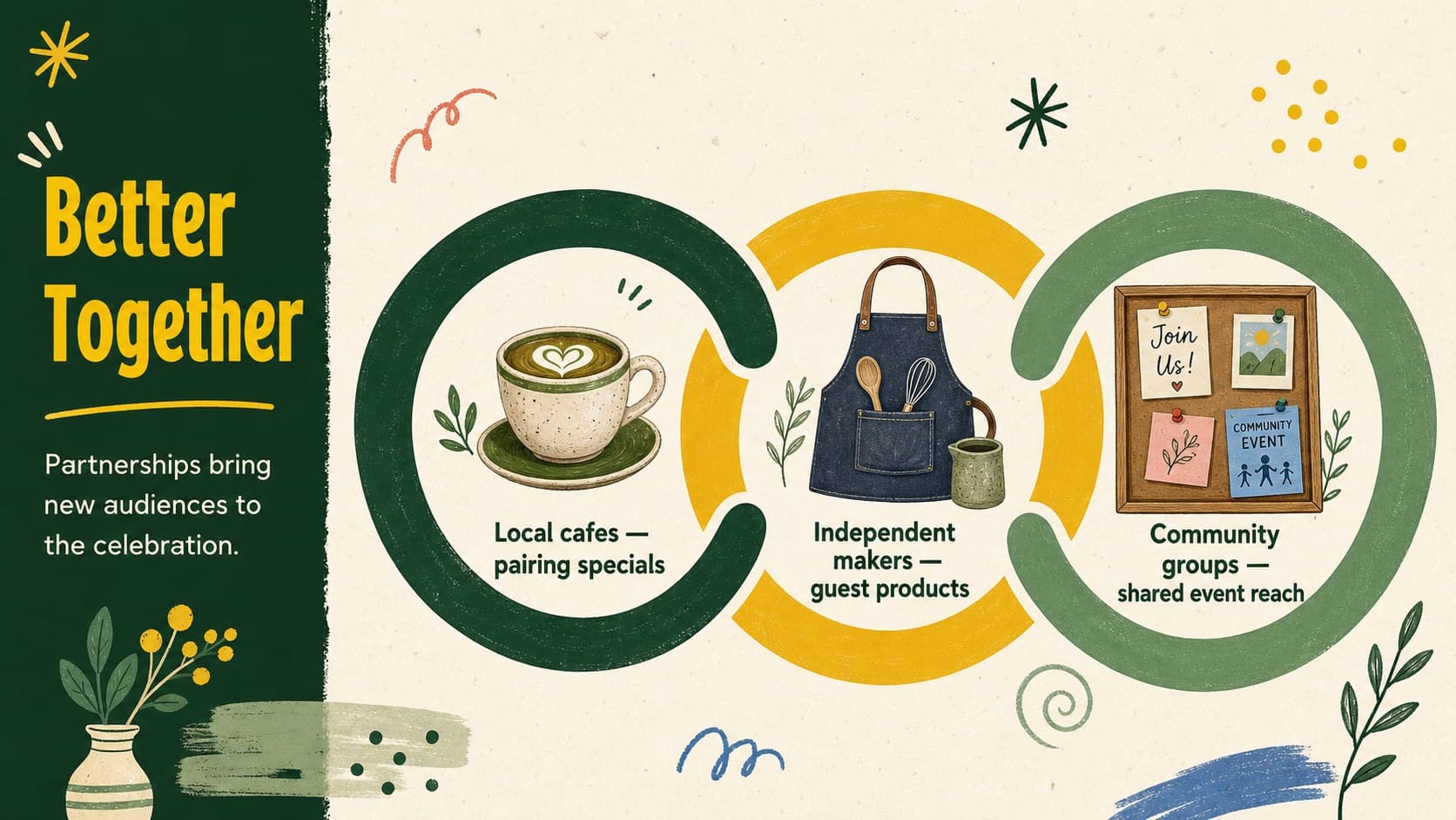 Confectionery campaign PowerPoint slide outlining cafe, maker, and community partnership ideas.