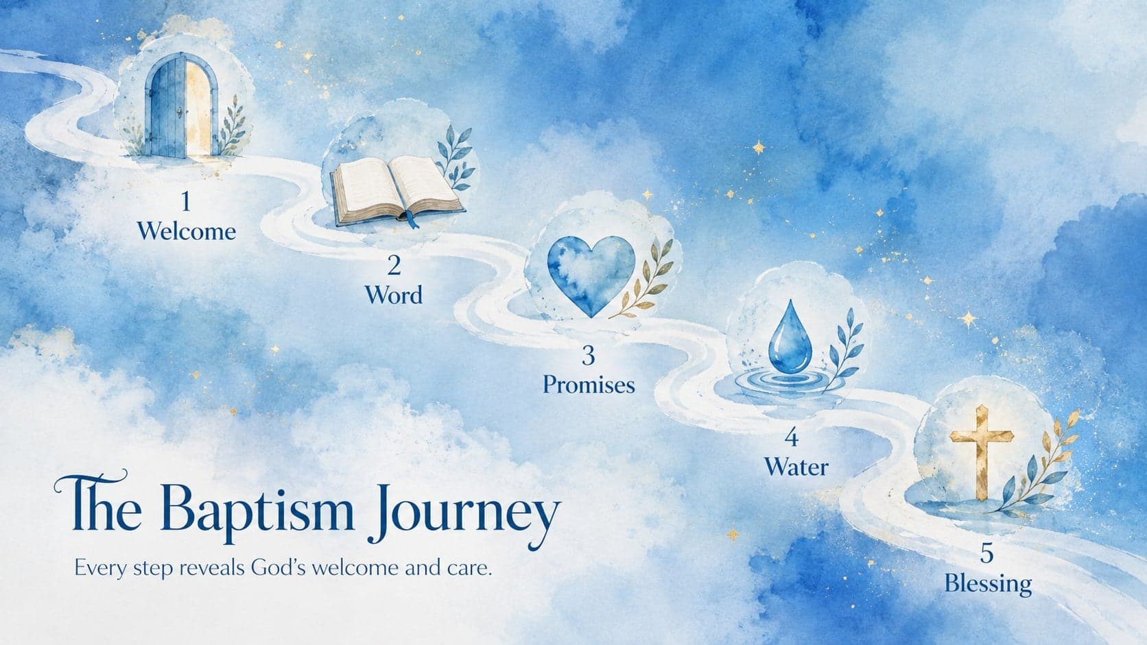 Blue watercolor baptism presentation slide mapping the ceremony in five simple steps.