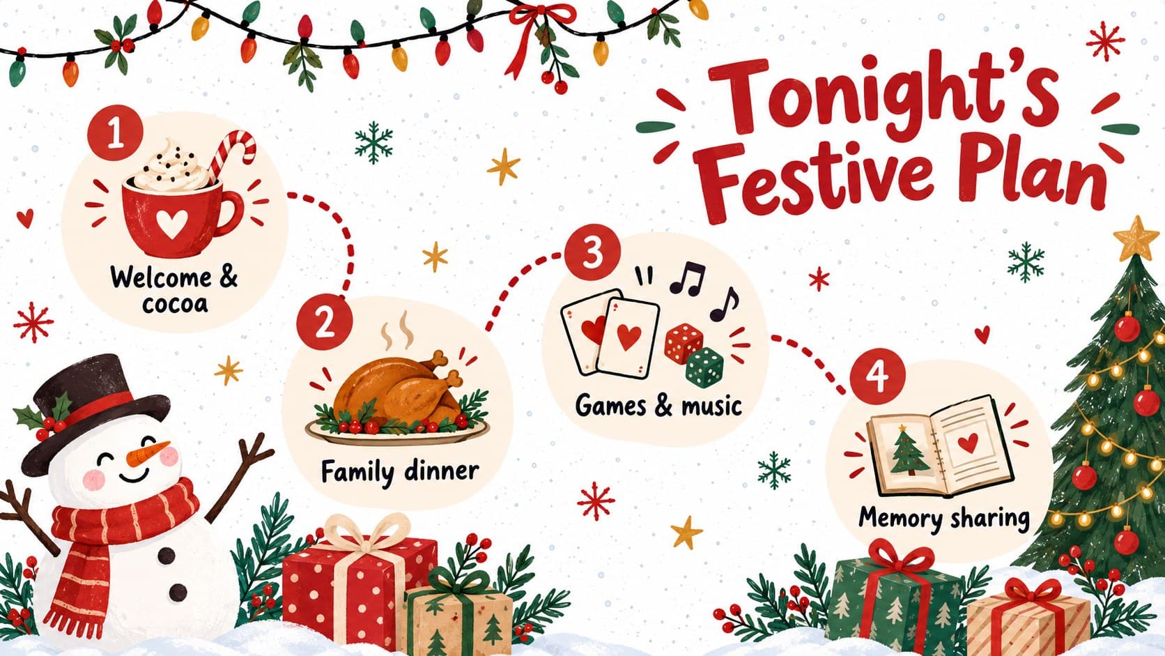 Festive event agenda slide organizing the welcome, dinner, games, and memory sharing for a family Christmas party.