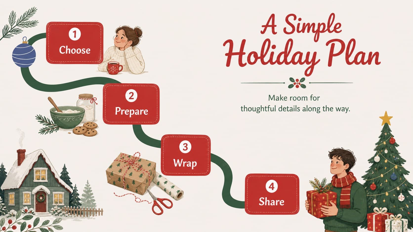 Planning slide showing a festive timeline for preparing gifts and holiday messages.