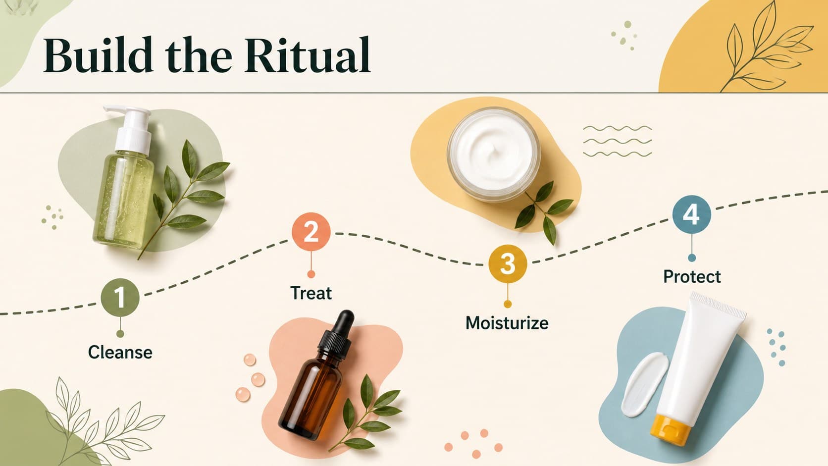 Skincare routine steps slide organizing a beauty ritual into clear colorful numbered stages.