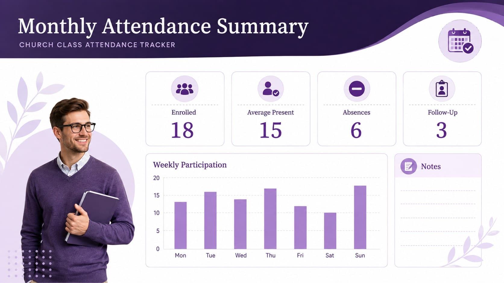 Monthly Sunday School attendance summary showing enrollment, average attendance, absences, and follow-up figures.