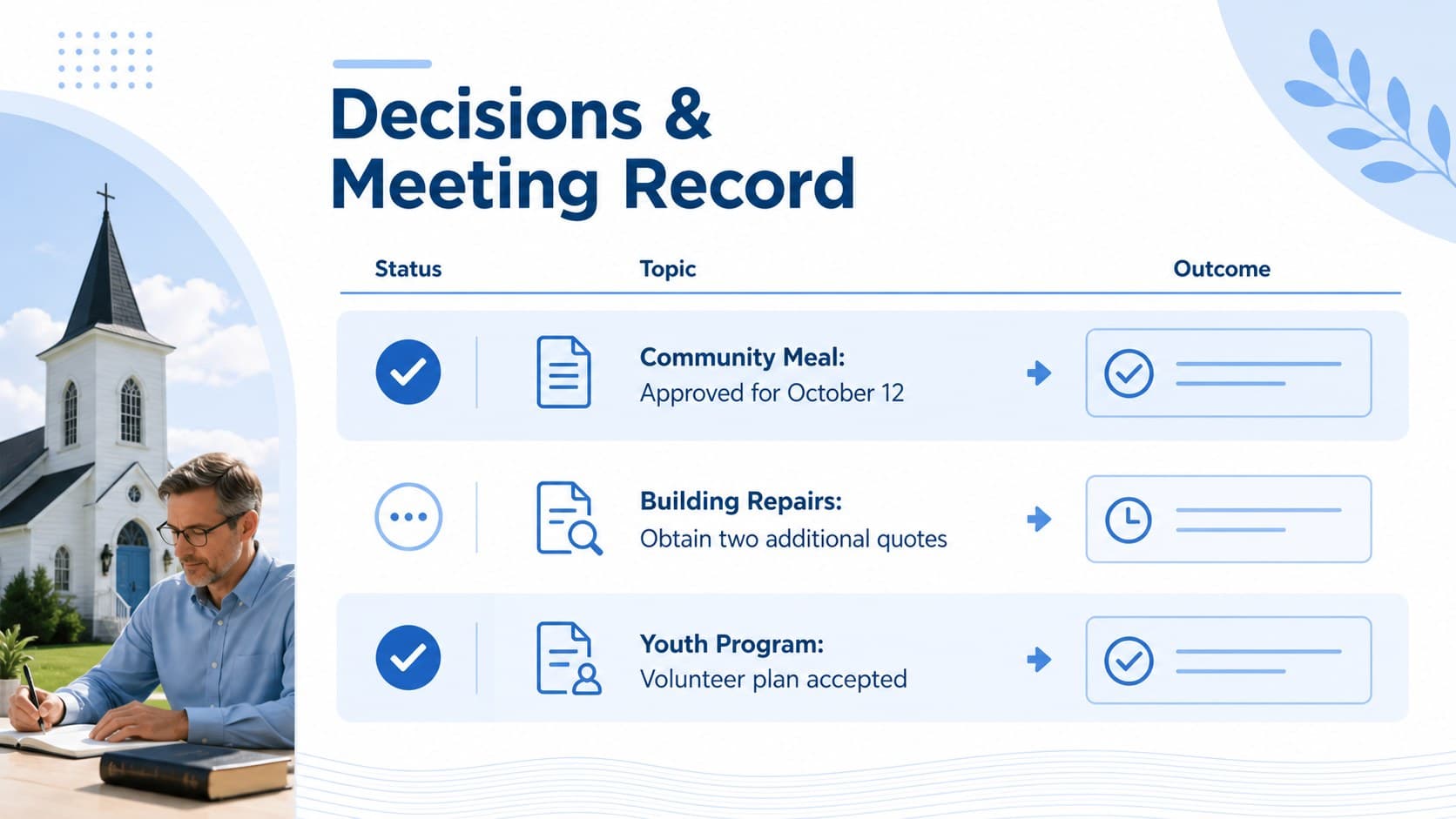 Church leadership decision log slide with discussion summaries, outcomes, and approval status.