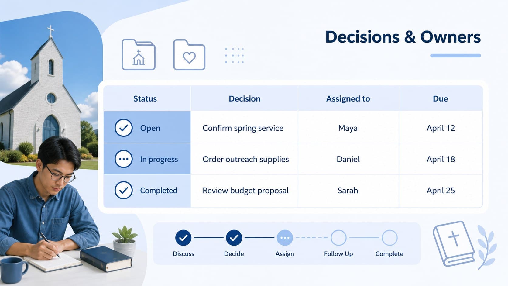 Ministry decision tracker slide with action owners and deadlines for a church meeting notes template.