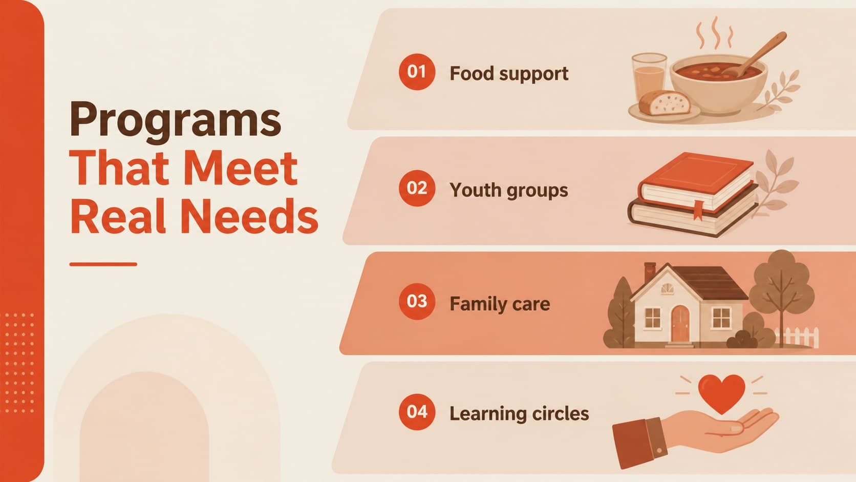 Community programs slide outlining practical church services with warm illustrated panels.