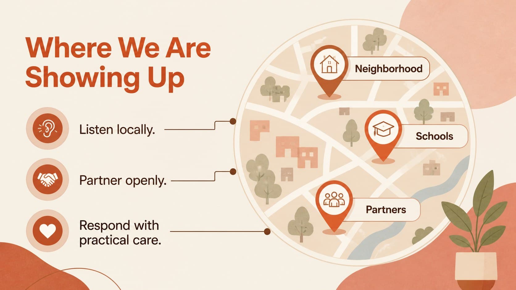 Outreach priorities slide showing a community engagement presentation with illustrated focus areas.