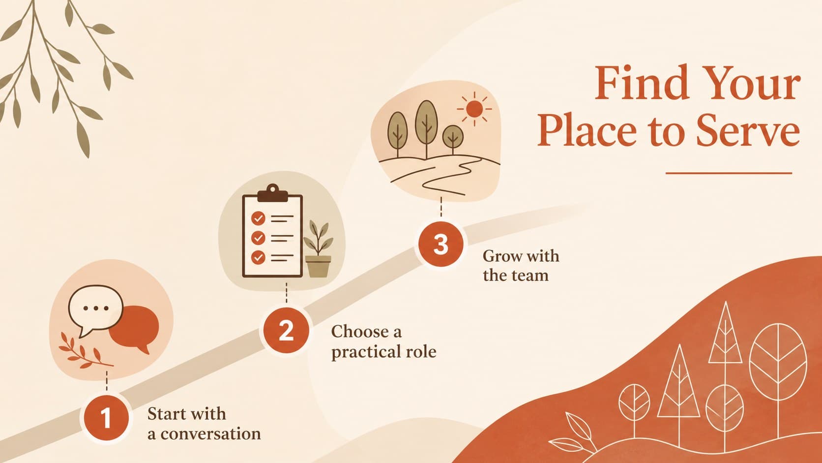 Volunteer pathway slide explaining how people can join church outreach activities.