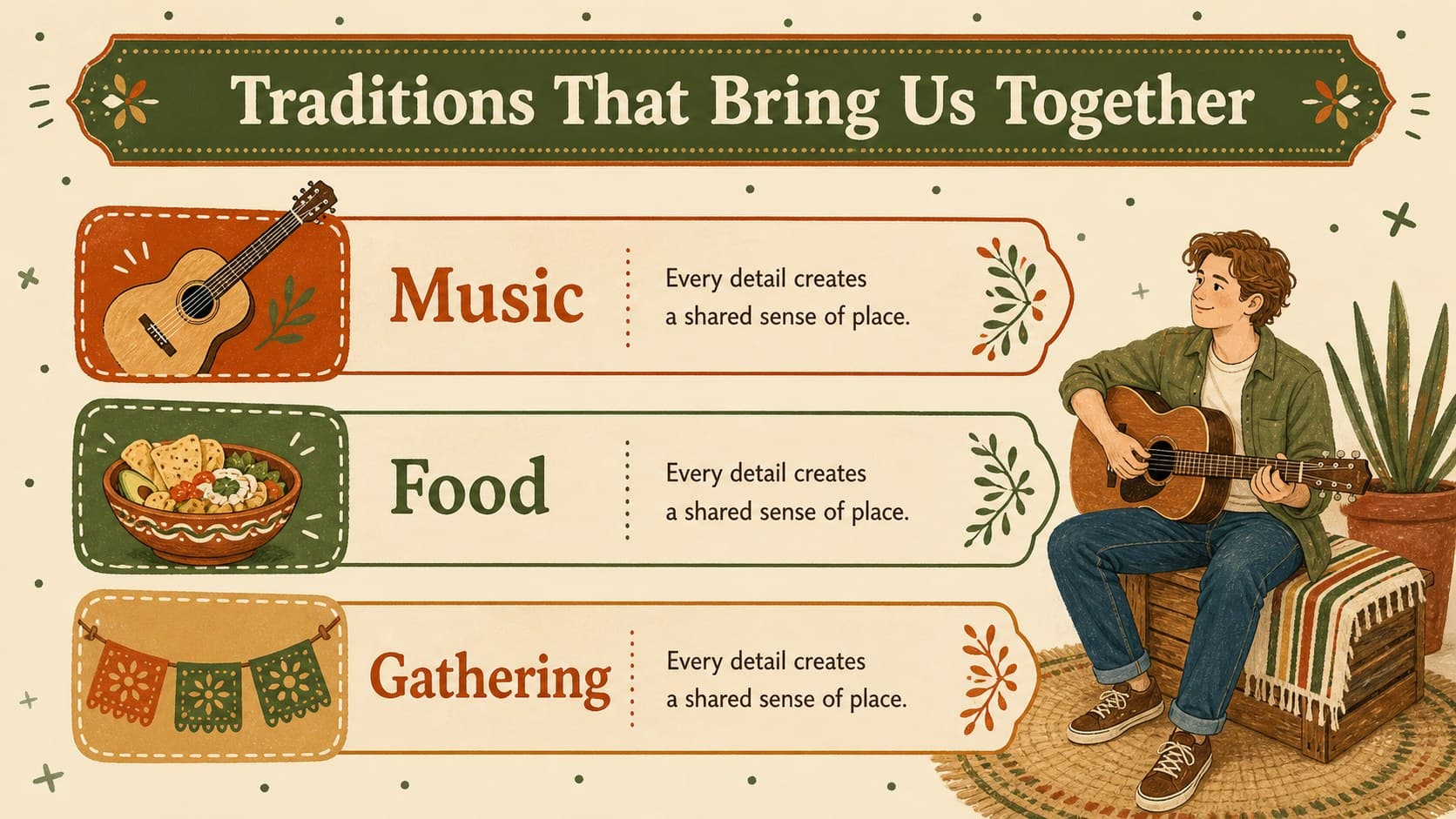 Cultural traditions slide featuring illustrated sections for a Cinco de Mayo presentation.